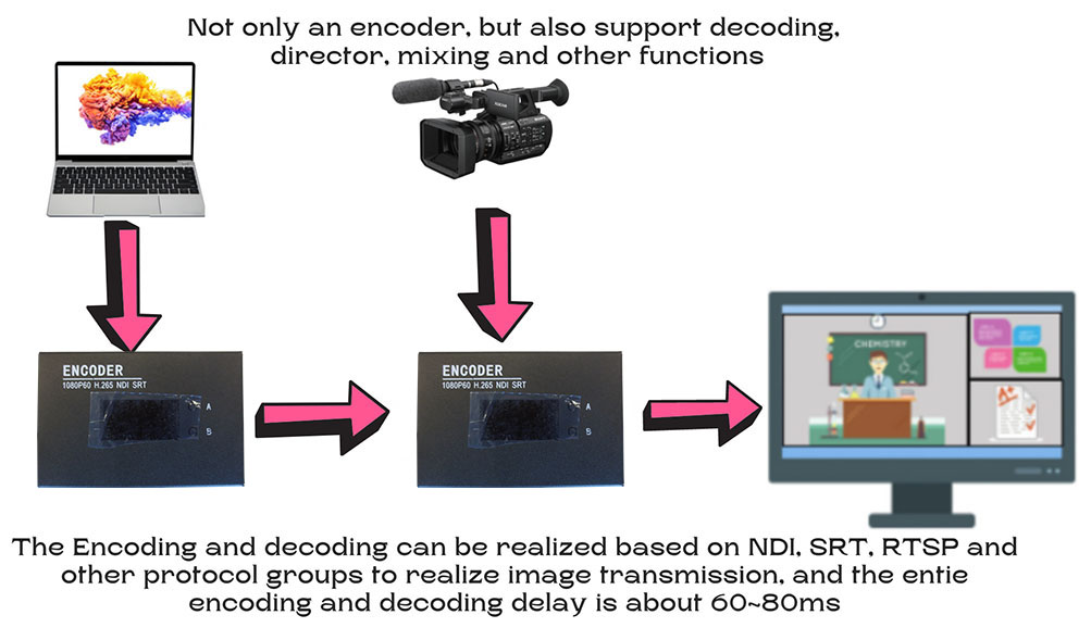 Streaming Encoder Decoder Application.jpg