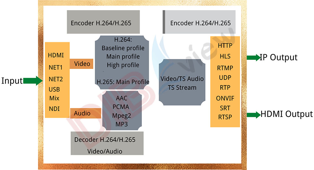 Key Diagram OTV-HCV2 HDMI USB Encoder Decoder.jpg