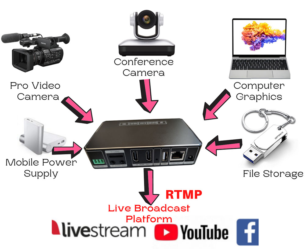 Application OTV-HCV2 HDMI USB Encoder Decoder.jpg