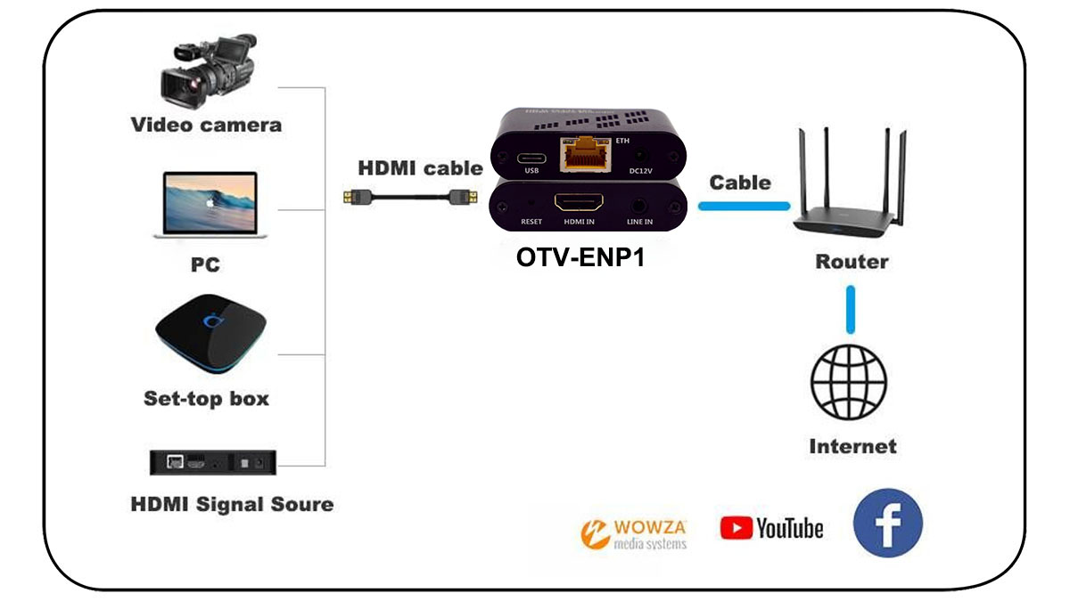 OTV-ENP1 Mini ProVideo Streaming IPTV Encoder 008 Application.jpg