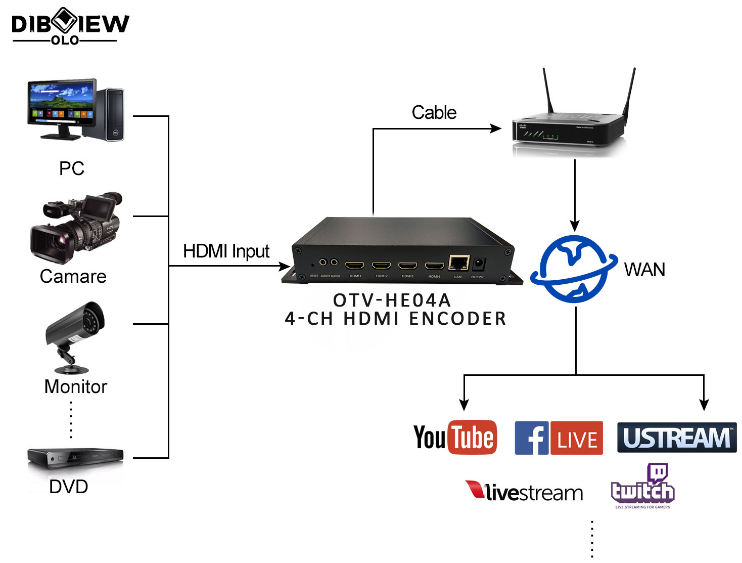 OTV-HE04A 4-Channel HDMI Encoder Application.jpg