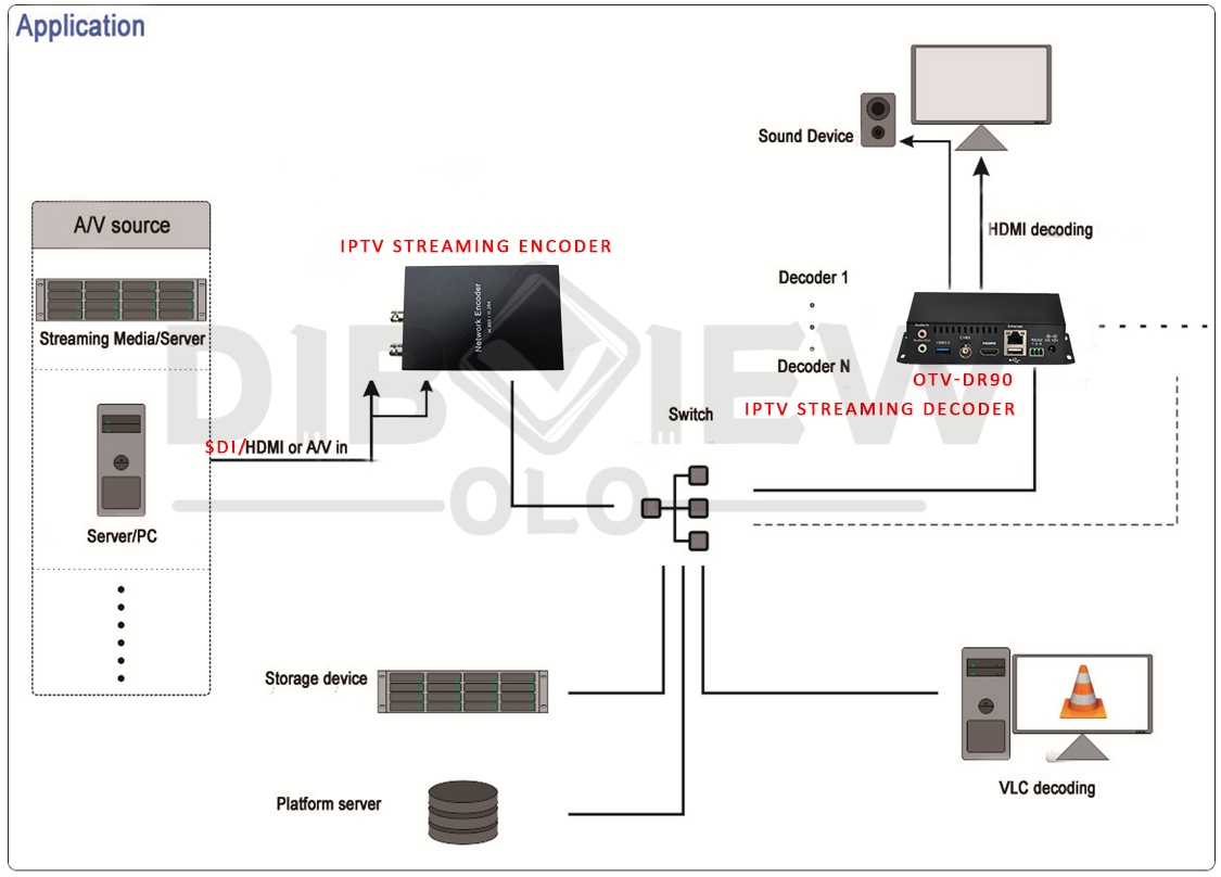 OTV-HR31S SDI Network Encoder With Recording Application 05.png