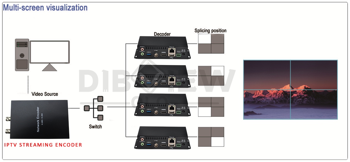 OTV-HR31S SDI Network Encoder With Recording Application 06.png