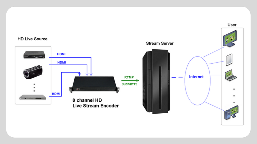 OTV-8100TS Hashcode Encoder Application.png