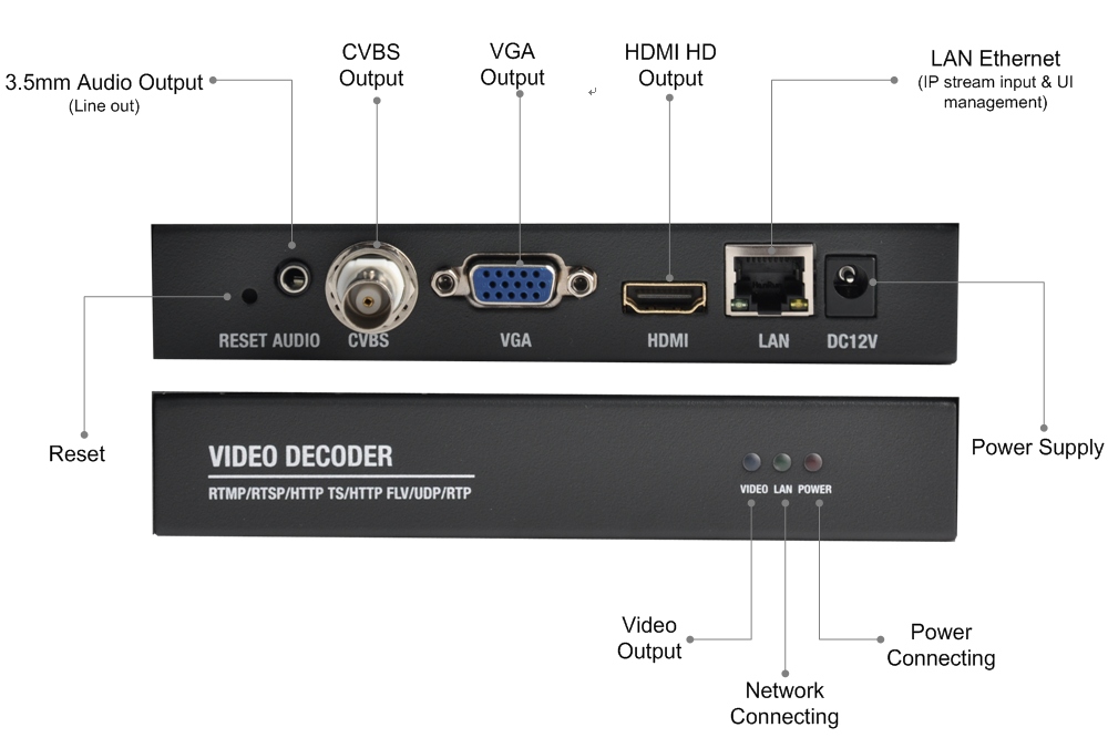 OTV-M40 UHD 4K Video Decoder INTERFACE ILLUSTRATION.jpg