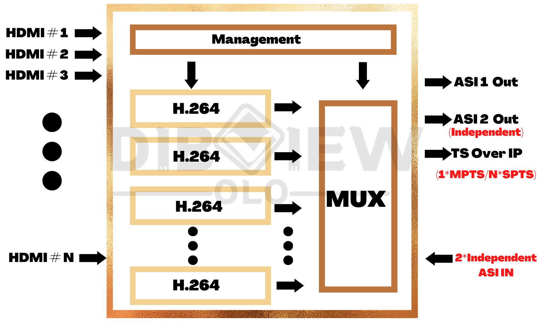 OTV-EP24 24CH H264 HD Encoder Diagram 099.jpg