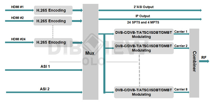OTV-EM25 HDMI TO RF Modulator 09.jpg