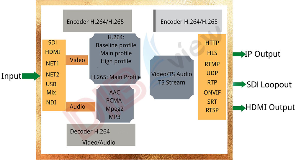Key Diagram OTV-NSH SDI HDMI 4K Live Encoder.jpg