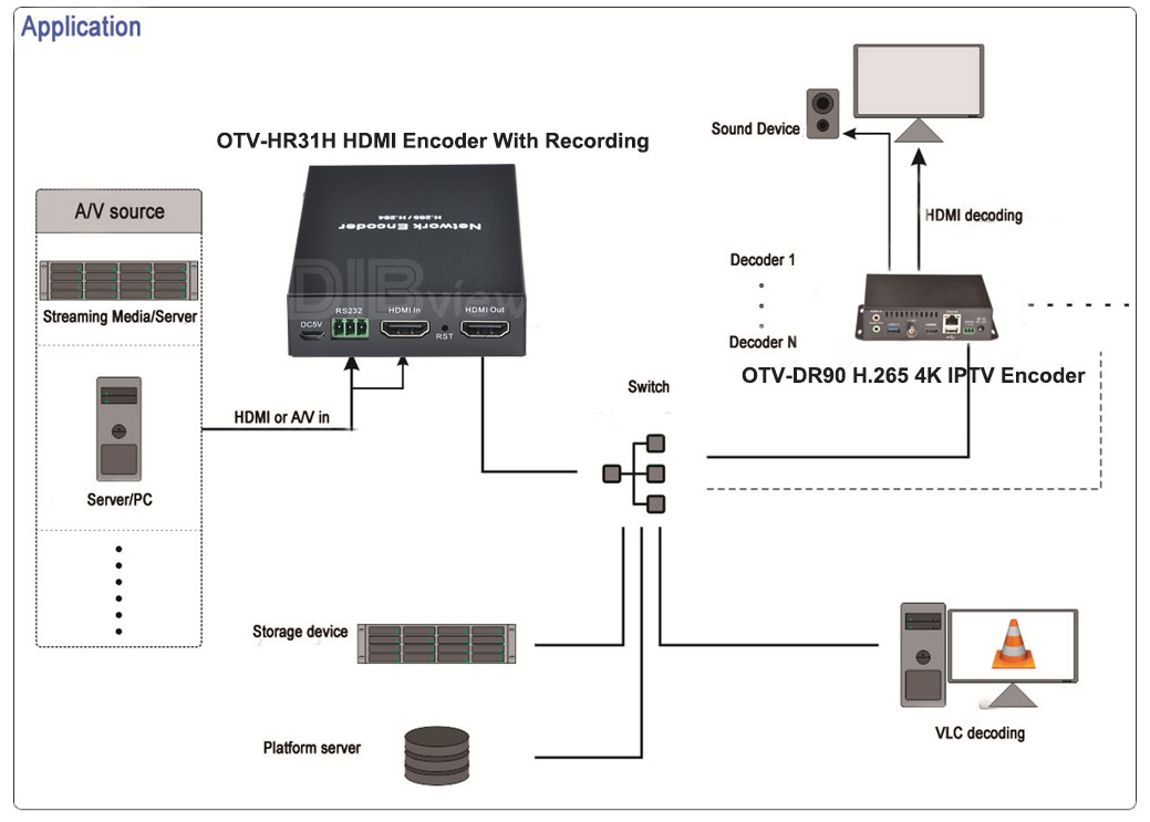 OTV-HR31H HDMI Encoder With Recording 007S Application.jpg