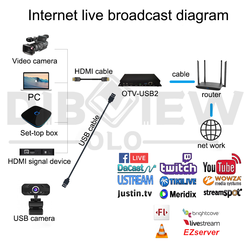 OTV-USB2 Video Encoder 005.jpg