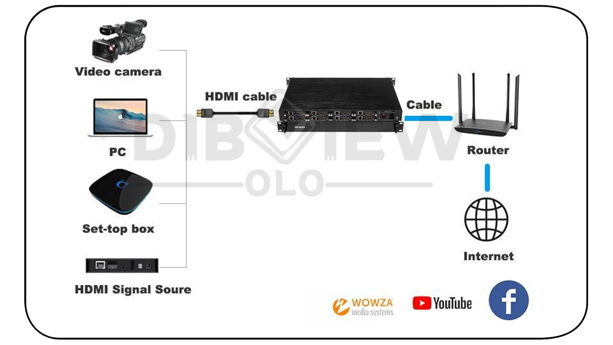 OTV-HE80 1U Rack 8 HDMI TO８IP RJ45 IPTV Encoder 04 01.jpg