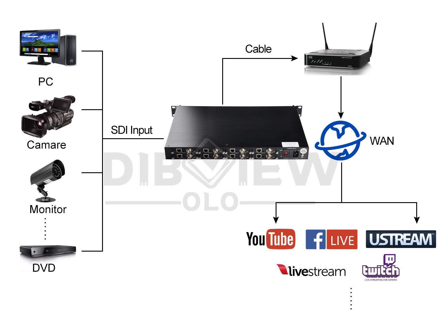 OTV-HE80S 1U Rack 8-Channel SDI Encoder Application 02.jpg