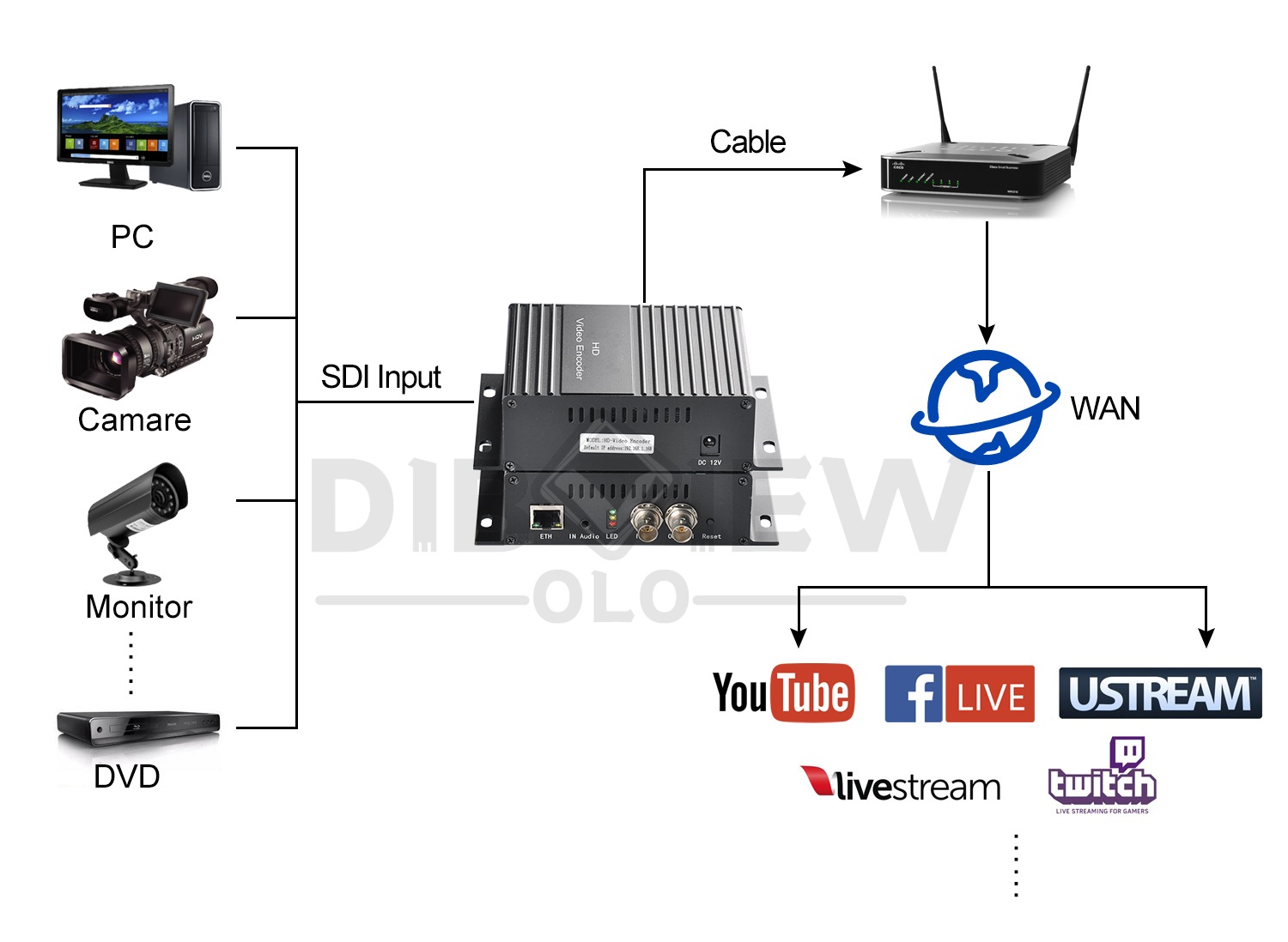 OTV-HS1S SDI encoder with loopout Application 02.jpg