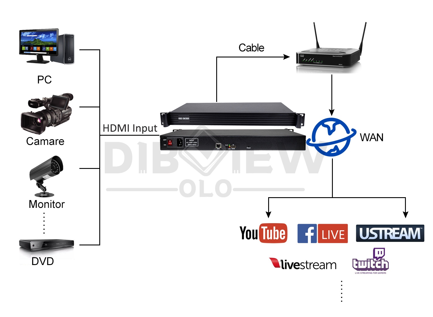 OTV-RH11 1U Rack HDMI Encoder 006.jpg