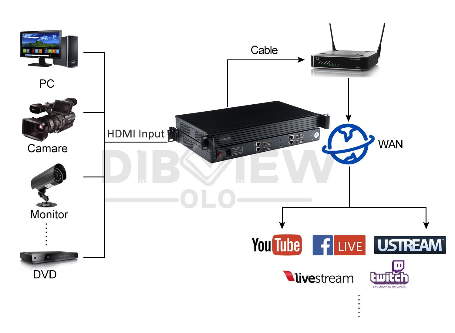 OTV-HE40 1U Rack 4-Channel HDMI Encoder 05.jpg