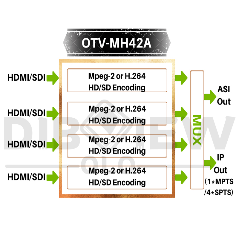 OTV-MH42A Mpeg2 H.264 HD Encoder 02S.jpg