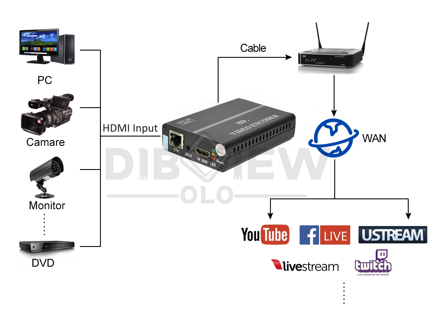 OTV-SH10 HDMI Encoder 07.jpg