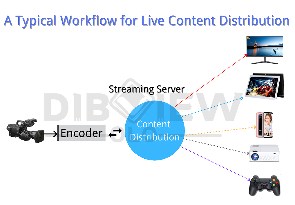 OTV-5900 IPTV Mangement Server 02.jpg