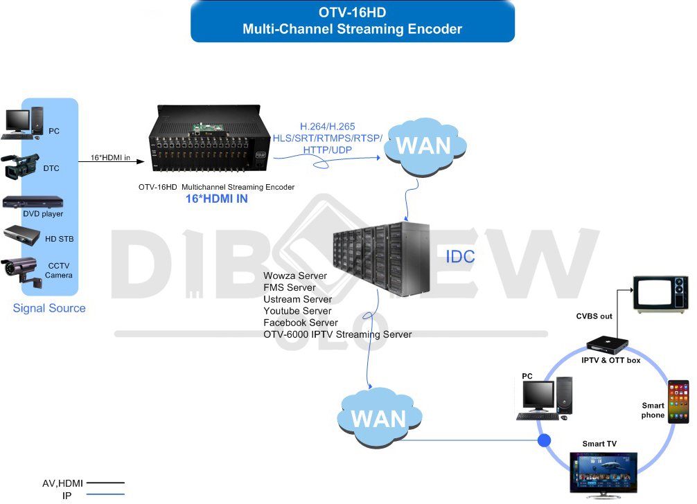 OTV-16HD 16-Channel HDMI Encoder 06.jpg