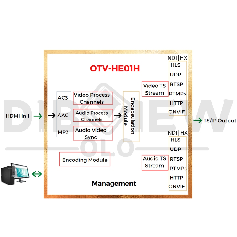 OTV-HE01H NDI HX HDMI Encoder With HDMI Loopout 07.jpg