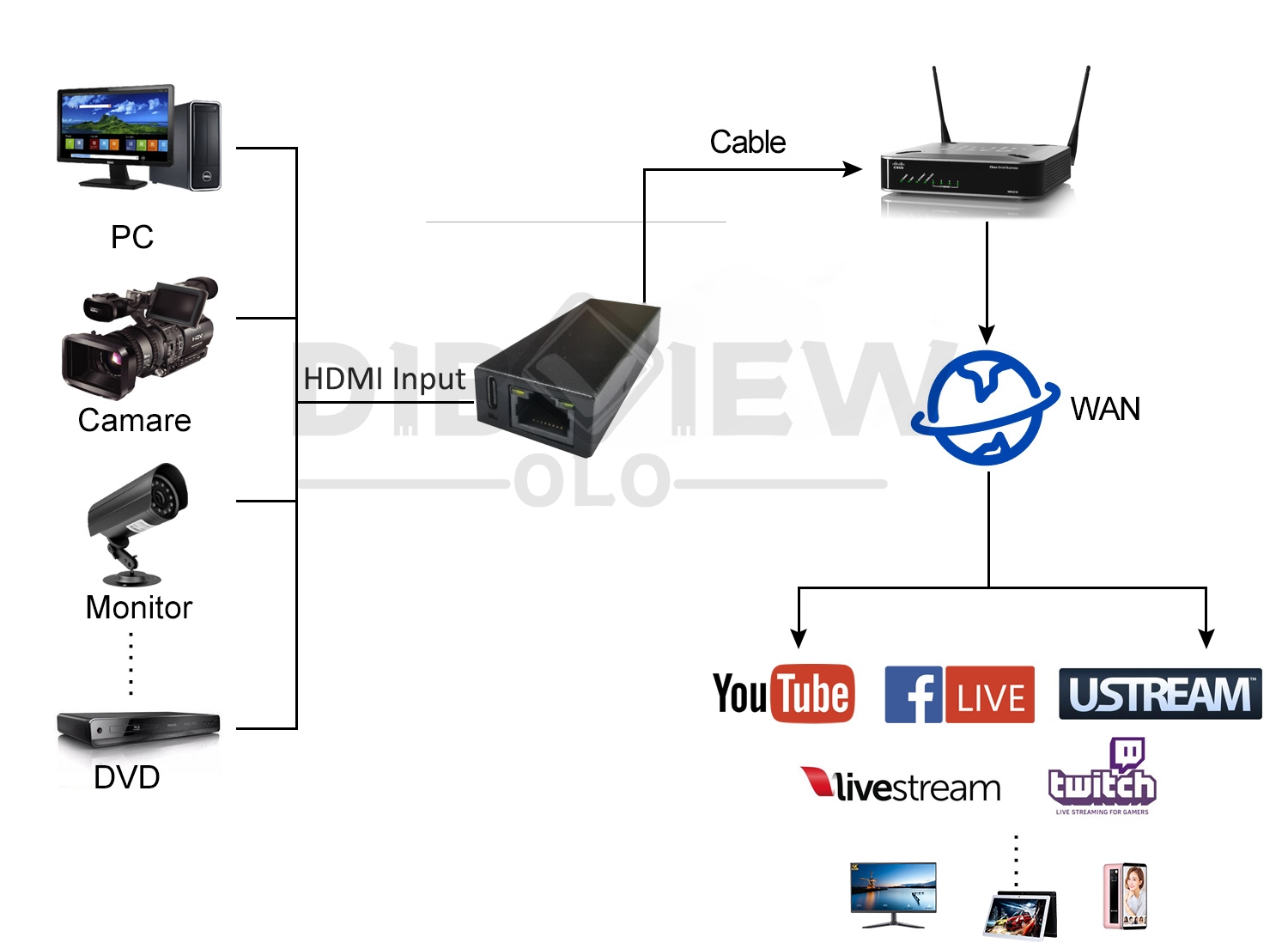 OTV-Finger Live Broadcast Encoder 120.jpg