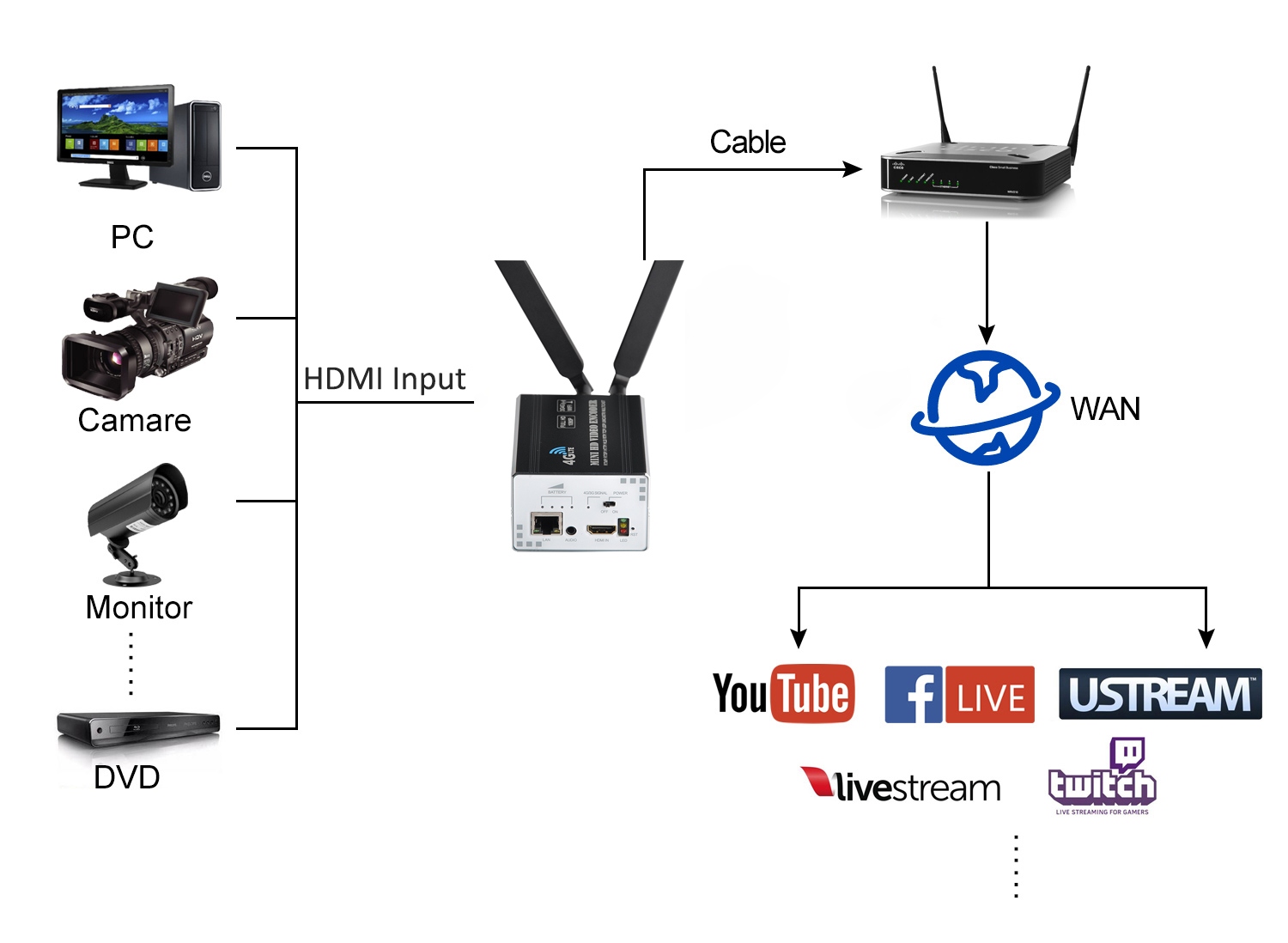 OTV-4GH Live 4G Streaming Encoder 07.jpg