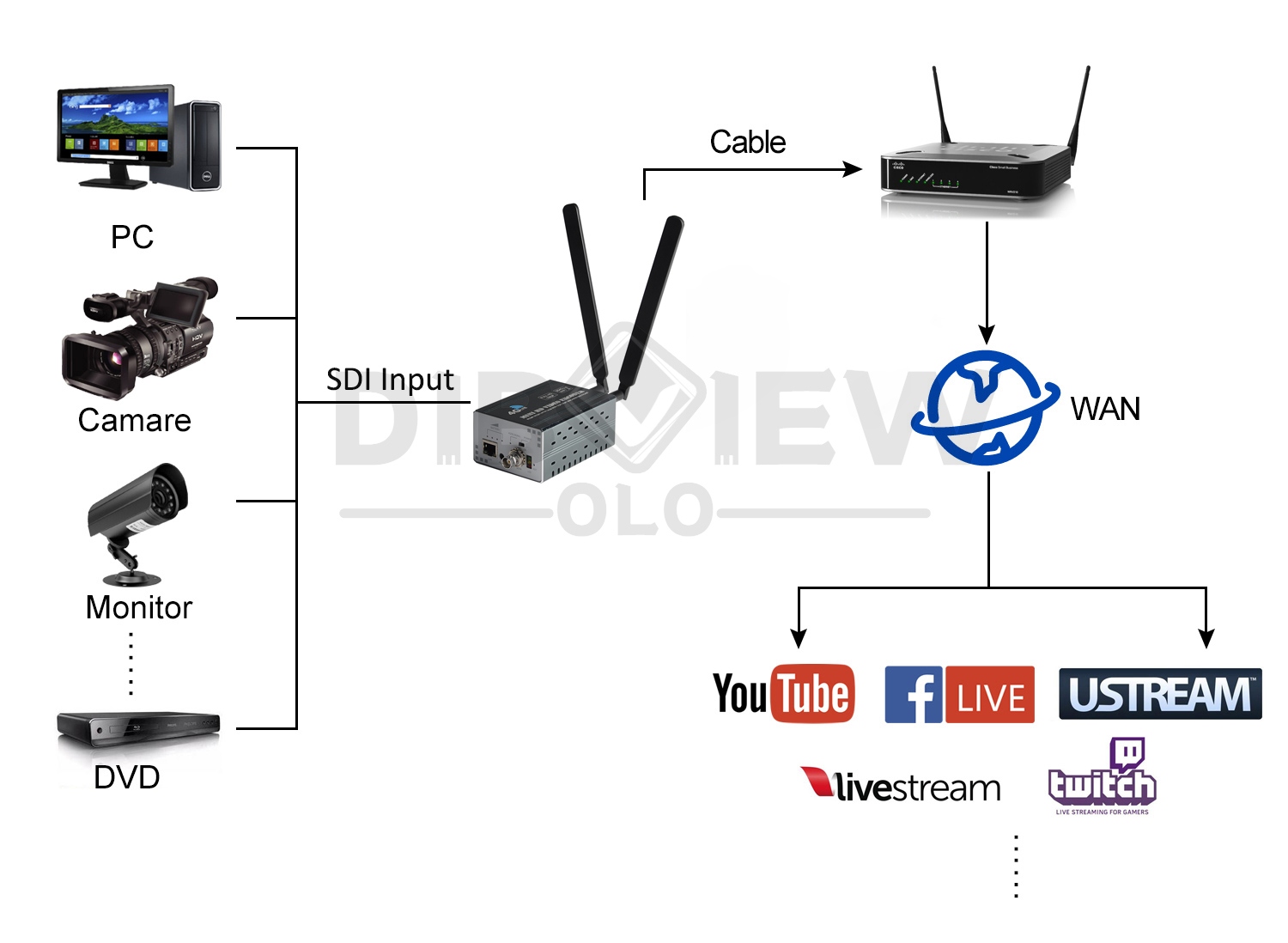 OTV-4GS 4G LTE SDI Video Encoder 08.jpg