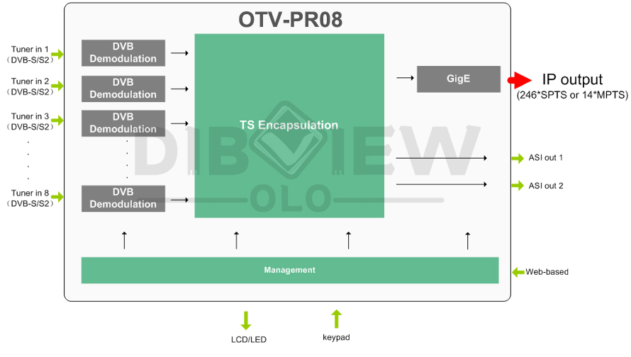 OTV-PR08 8-Channel Professional Receiver 02.jpg