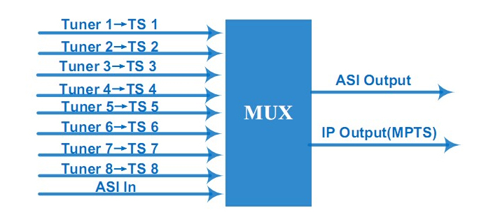 OTV-108(A) Tuner Input Multiplexer 01.jpg