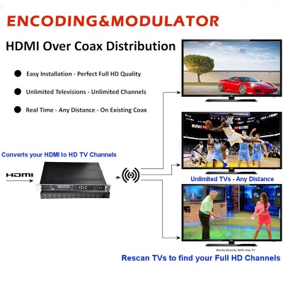 OTV-EM25 H265 H264 HDMI TO RF Modulator
