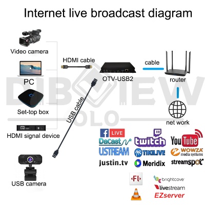 OTV-USB2 2 In 1 HDMI USB Streaming Encoder