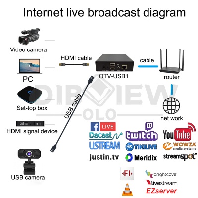 OTV-USB1 HDMI or USB Streaming Encoder