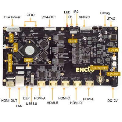 OTV-ENC5 Five Channel 4K HDMI Encoder