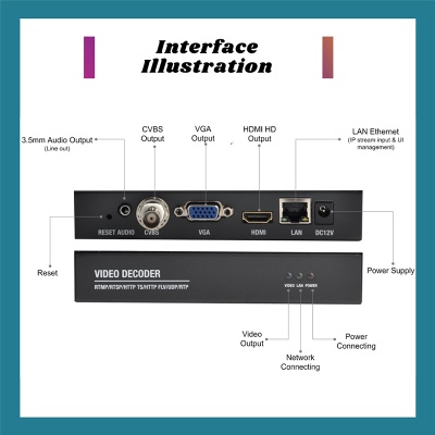 OTV-M40 UHD 4K Video Decoder