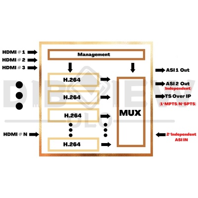 OTV-EP24 24CH H264 HD HDMI Encoder