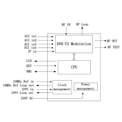 OTV-MT26 DVB-T2 Modulator