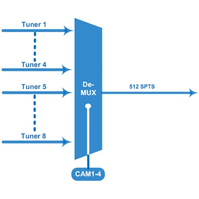 IRD78A 8 Tuner Professional IRD