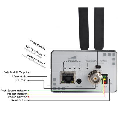 OTV-4GS 4G LTE SDI Video SRT Encoder