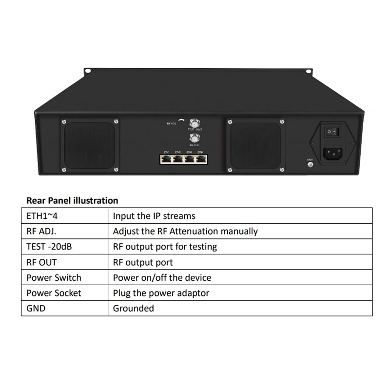 OTV-IP2A 32 in 1 IP To Analog RF Modulator 03.jpg