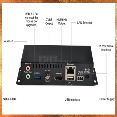 OTV-DR90 H.265 4K IPTV Decoder