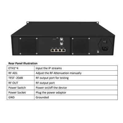 OTV-IP2A 32 in 1 IP To Analog RF Modulator